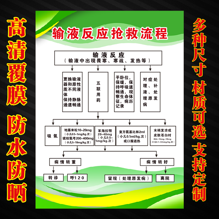 医院诊所门诊输液反应抢救流程图标牌标贴急救步骤管理制度可定制