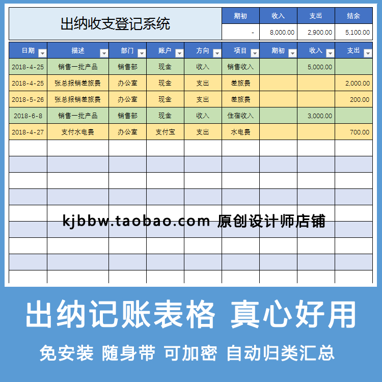 电子表格下载|电子表格制作|电子表格文化|程式