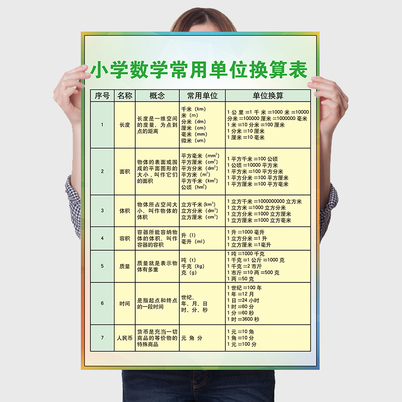 单位换算表小学设计 单位换算表小学布置 单位换算表小学图片 颜色 淘宝海外