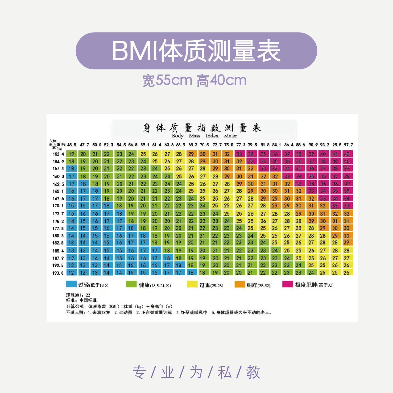 bmi 体质体重指数表贴图健身房bmi计算图表测量表私教健身体测图