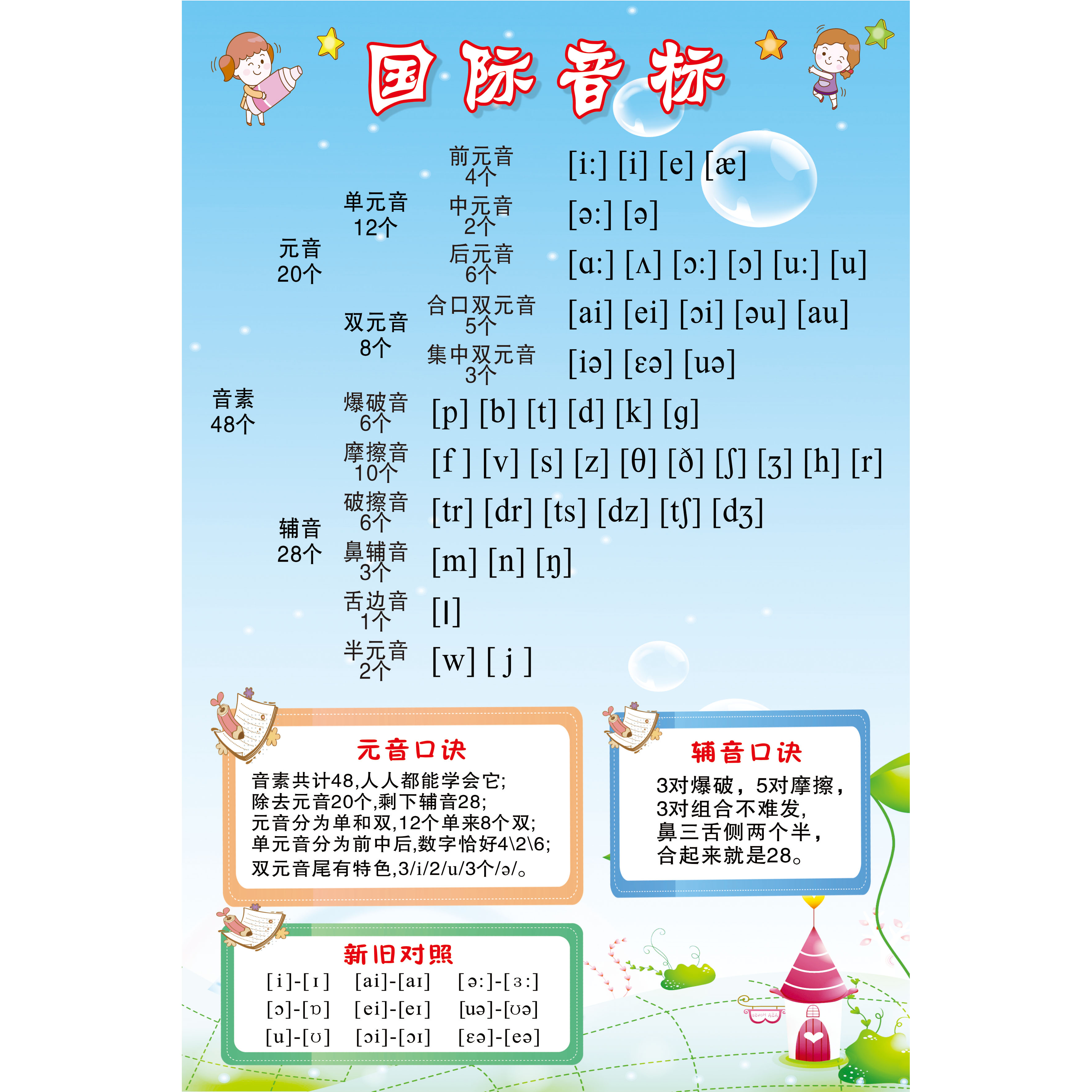 英语国际音标分类表挂图海报 26个英文字母元音辅音宣传画墙贴画