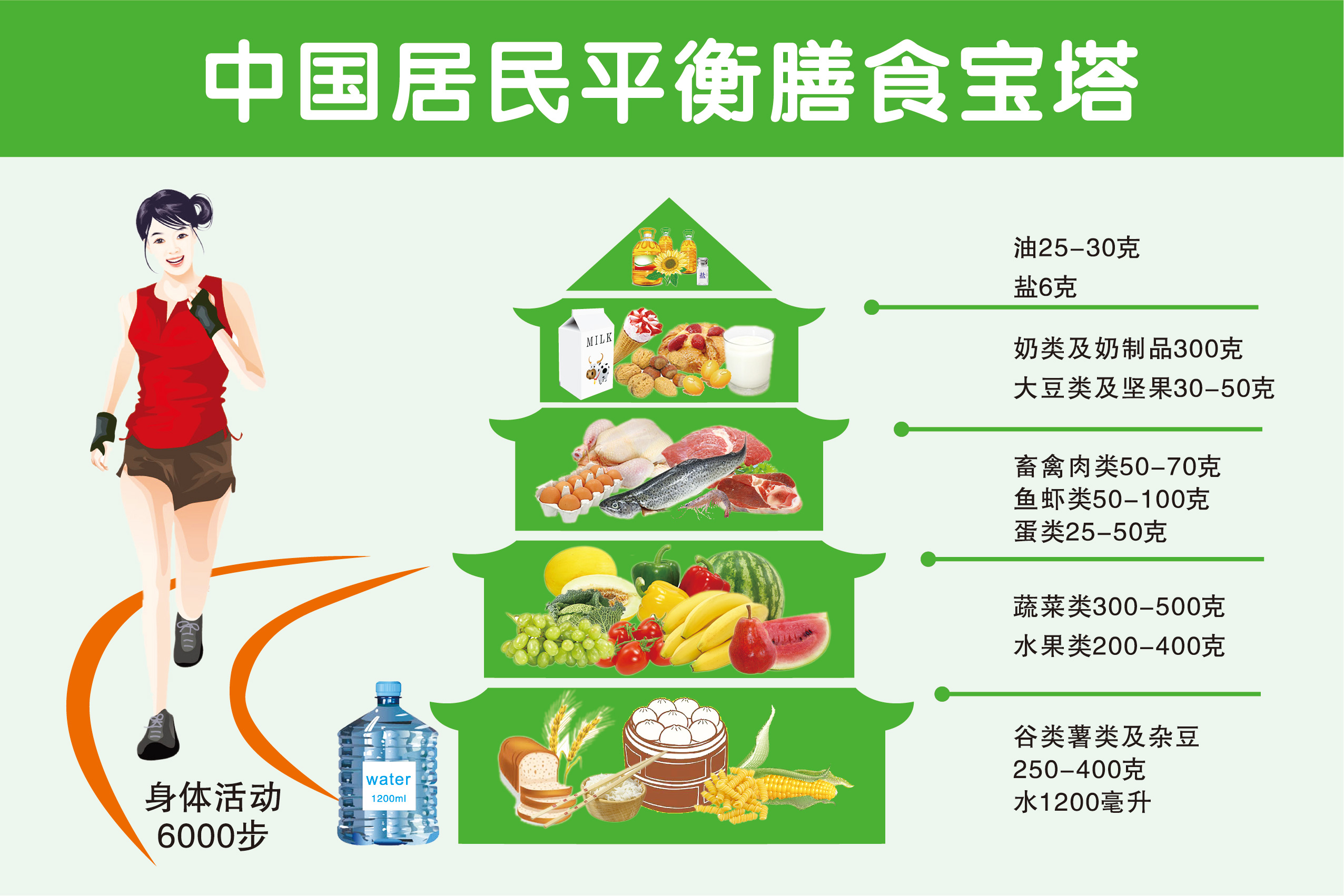 共272 件健康饮食挂图相关商品