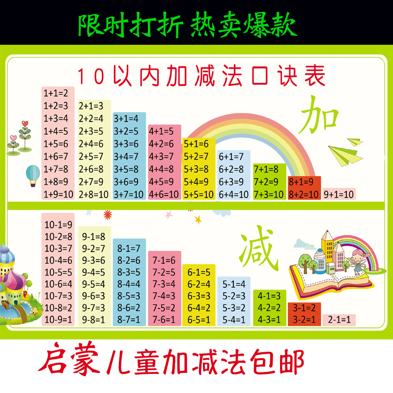 小学生10以内加减法口诀表挂图全套一年级儿童加法减法口诀表墙贴