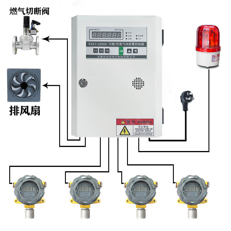 天然气可燃气体煤气浓度泄漏报警探测控制器主机自动断气工业商用