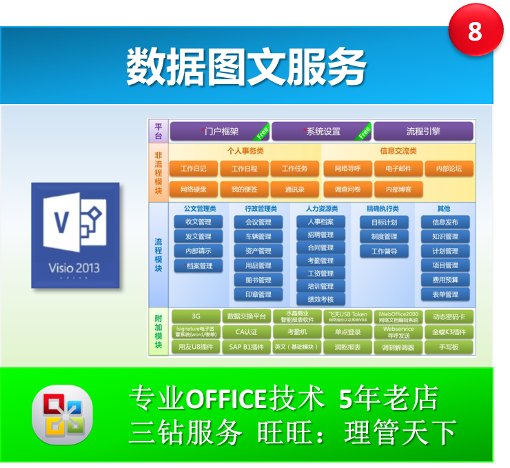 visio制作作业流程 组织架构图 业务流程图电子电路图 论文图例