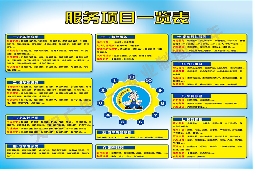 汽车美容保养服务项目一览表墙贴纸4s店贴纸汽修厂挂图海报装饰画