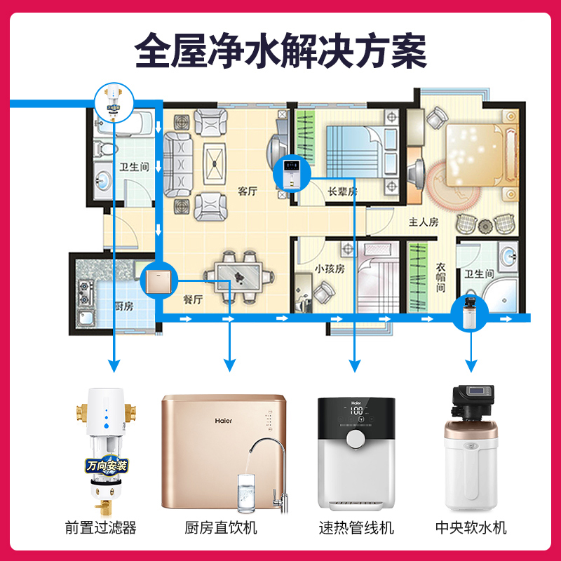 海尔全屋净水软水系统家用中央软水机净水器前置过滤器大流量