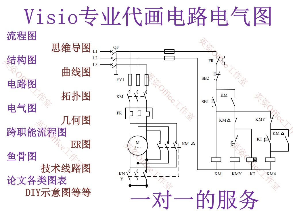 visio画图流程图制作代画组织结构图er图跨职能图网络拓扑图绘制