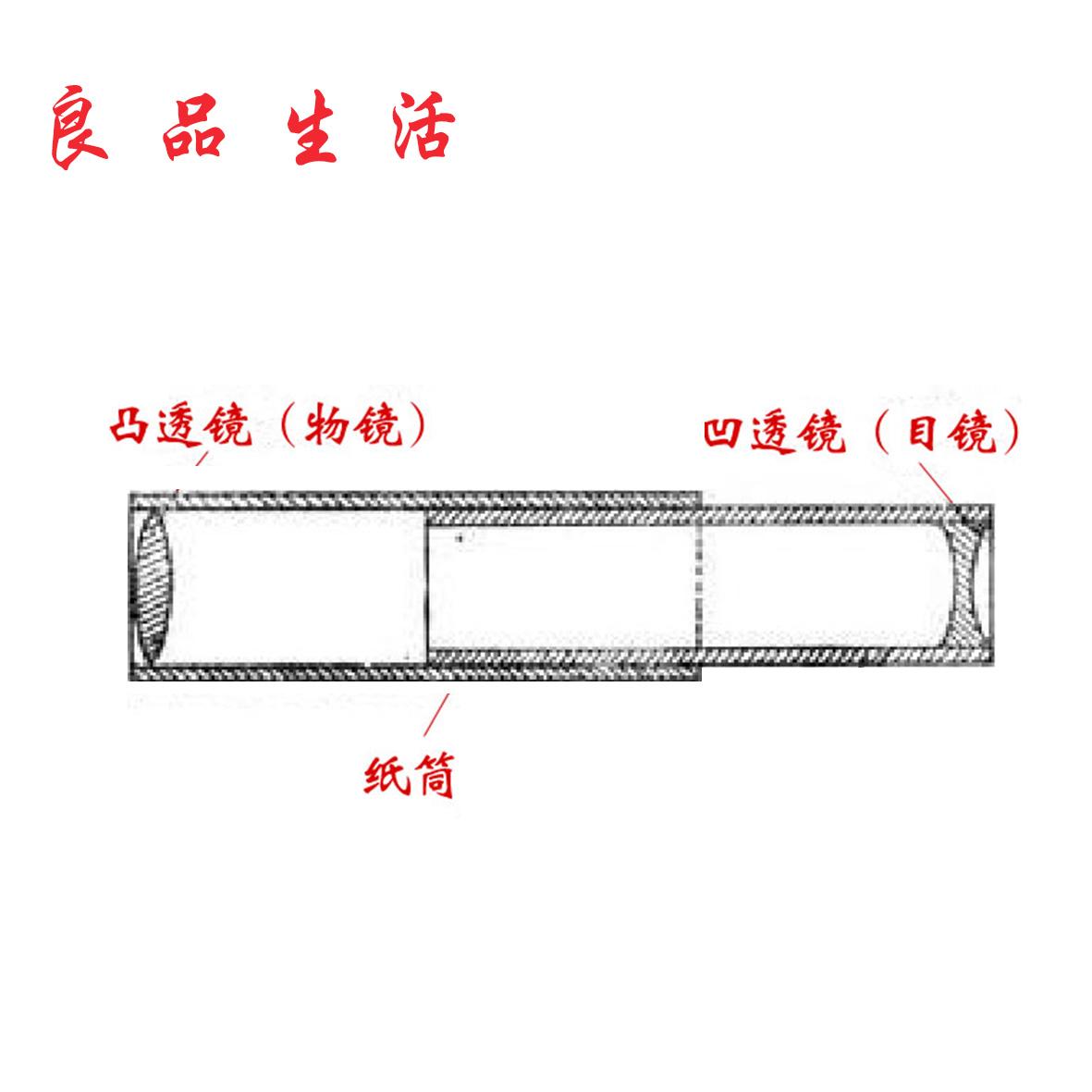 共232 件望远镜镜片diy相关商品