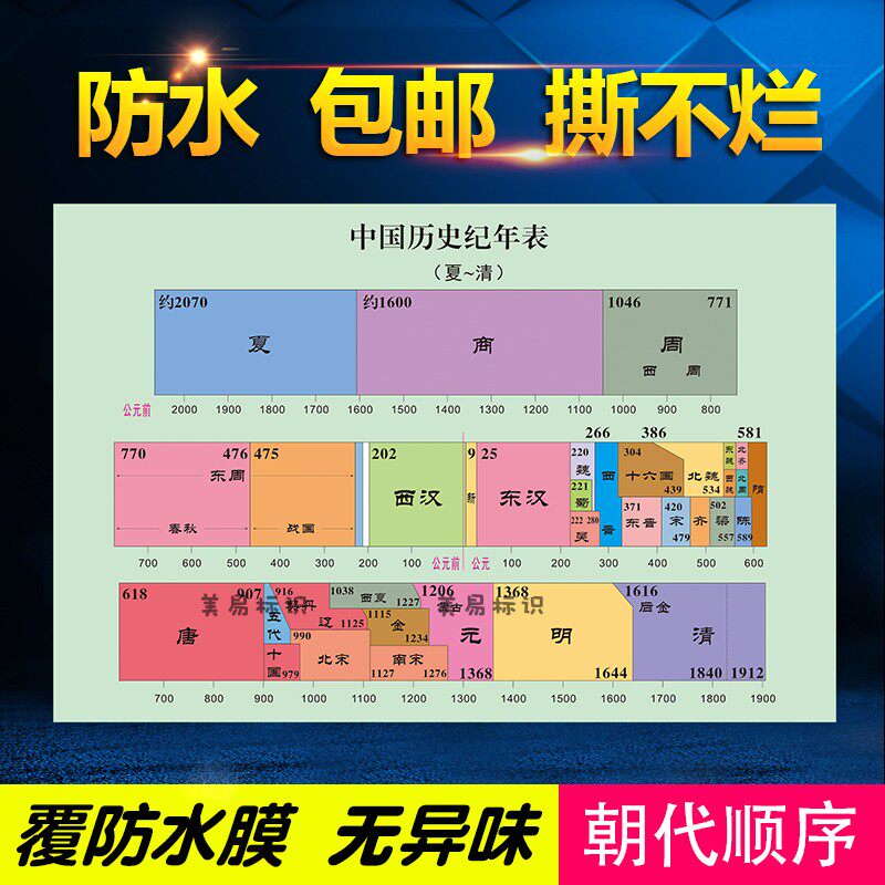 中国历史朝代顺序表纪年大事记概要图挂图初中思维导图贴墙画包邮