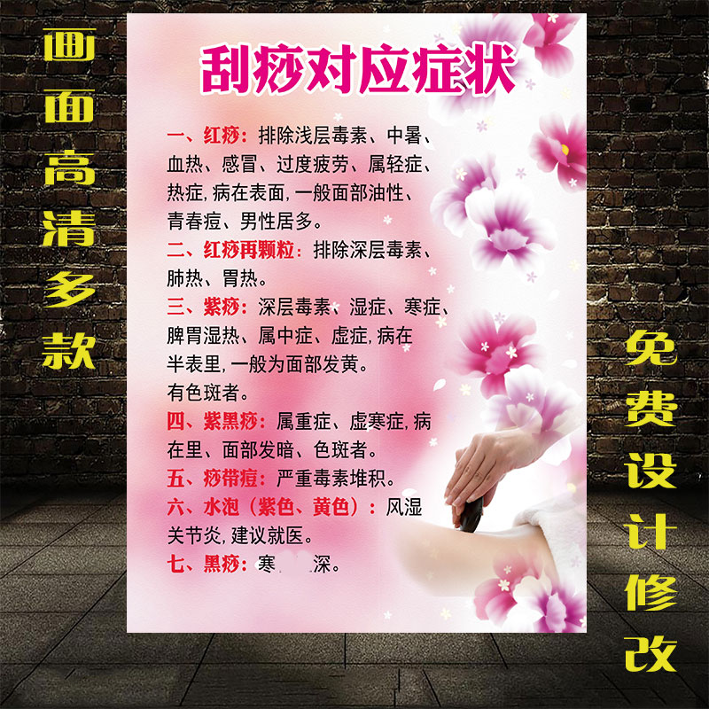 养生刮痧罐印对应症状图解析海报经络图宣传挂画图片广告穴位背部