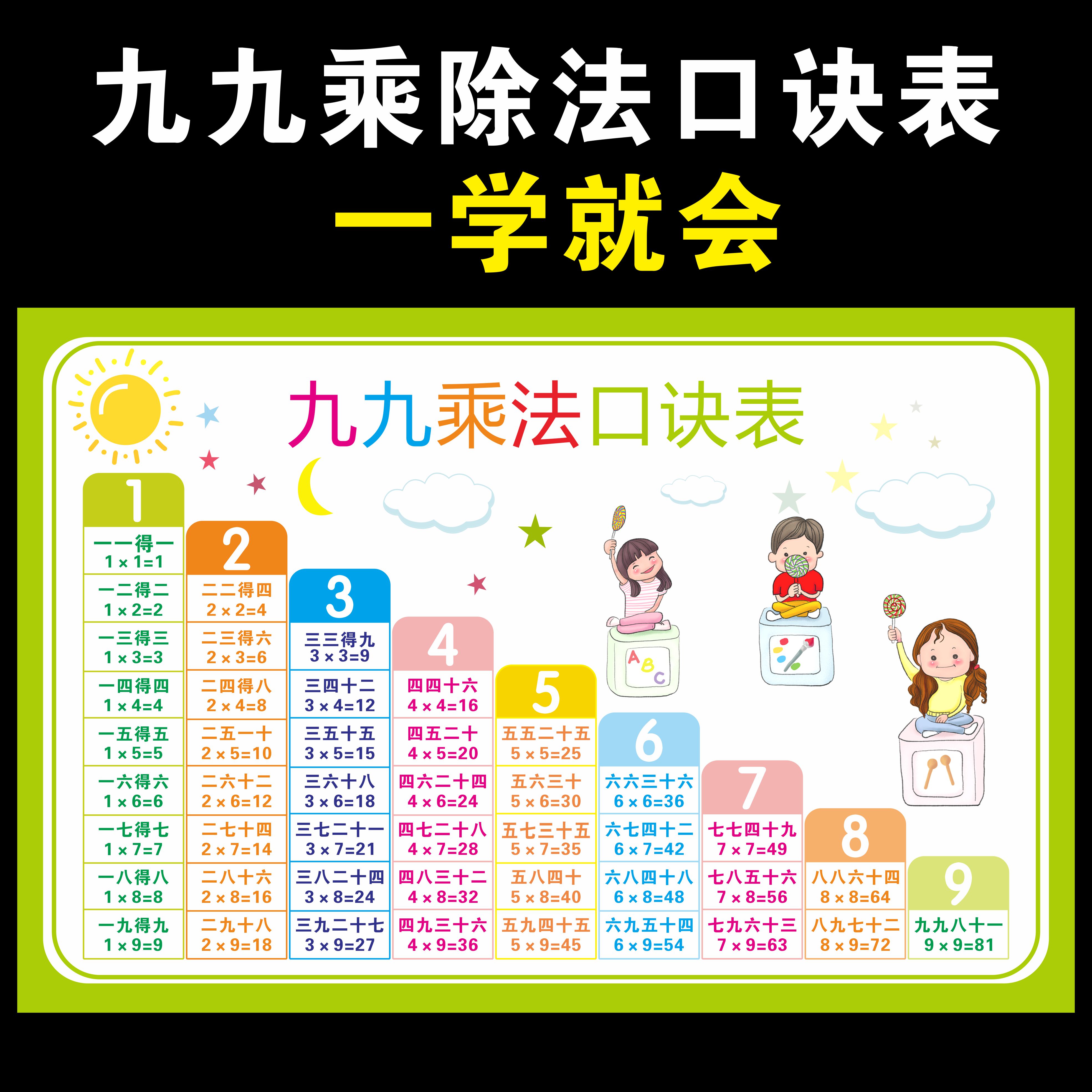 小学生数学乘除法口决声母韵母汉语拼音字母表九九乘法口诀表墙贴